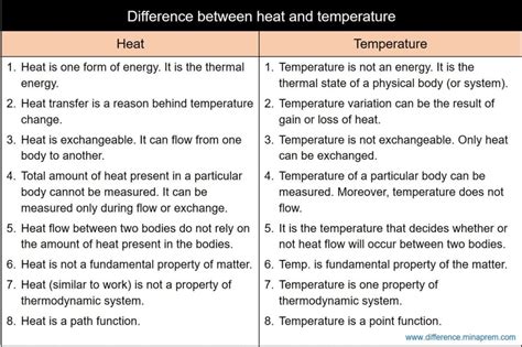 difference between heat and temperature class 7